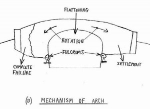 Sketch by Roy Sutton showing how damage had occured
